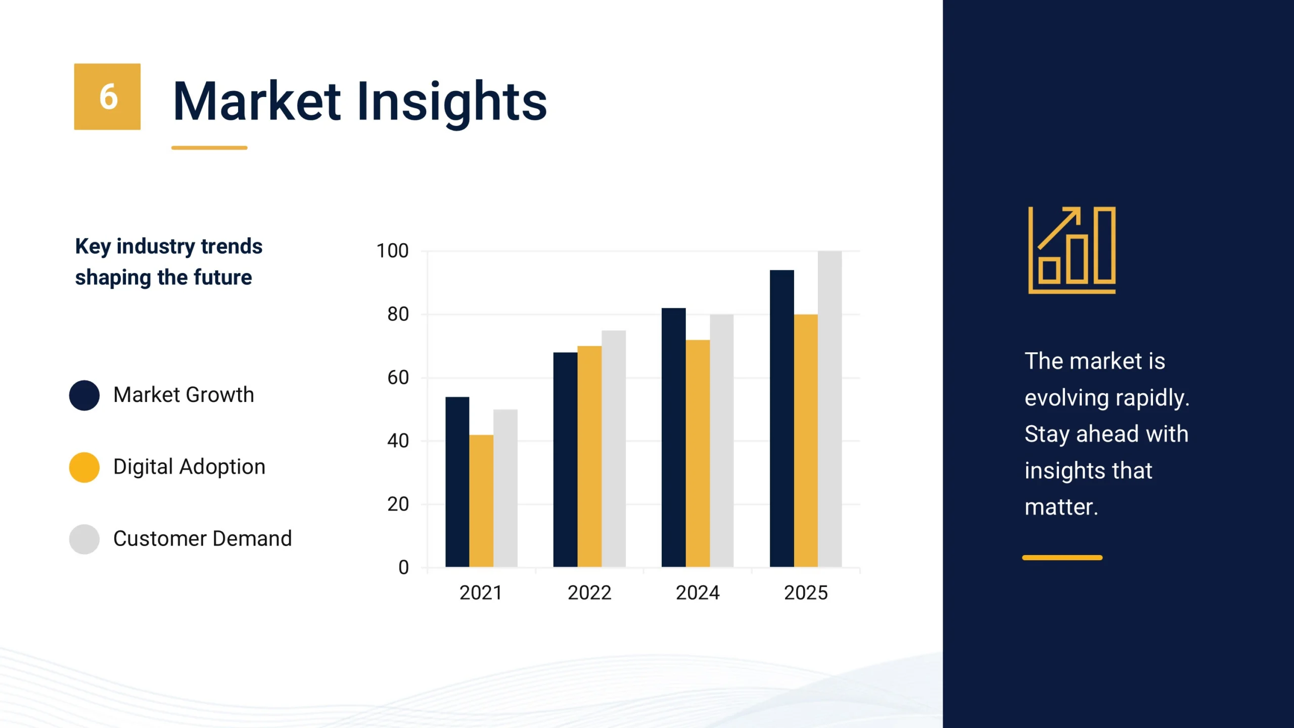 Modern Business Presentation Template Market Insights Scaled