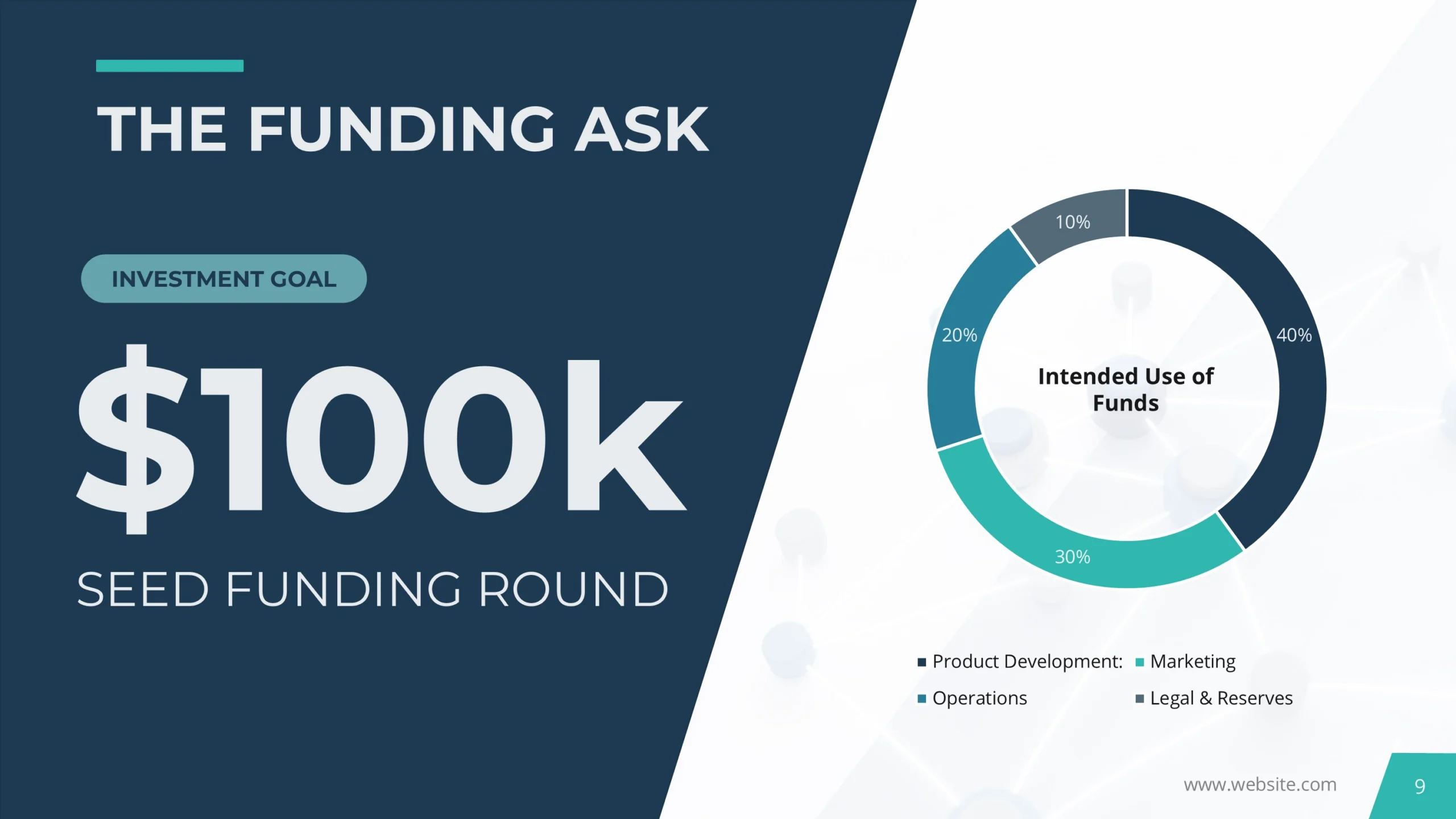 Pitch Deck Template Funding Ask Scaled