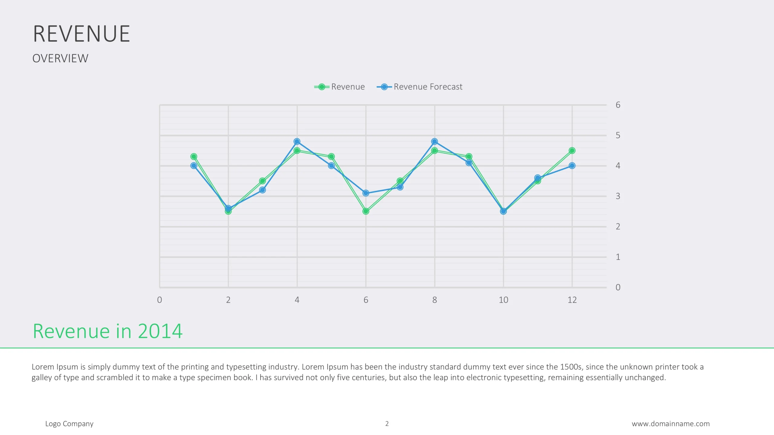 Revenue Reporting Presentation Template - Google Slides, PowerPoint & Canva 2 Financial Report Slides Line Chart Scaled