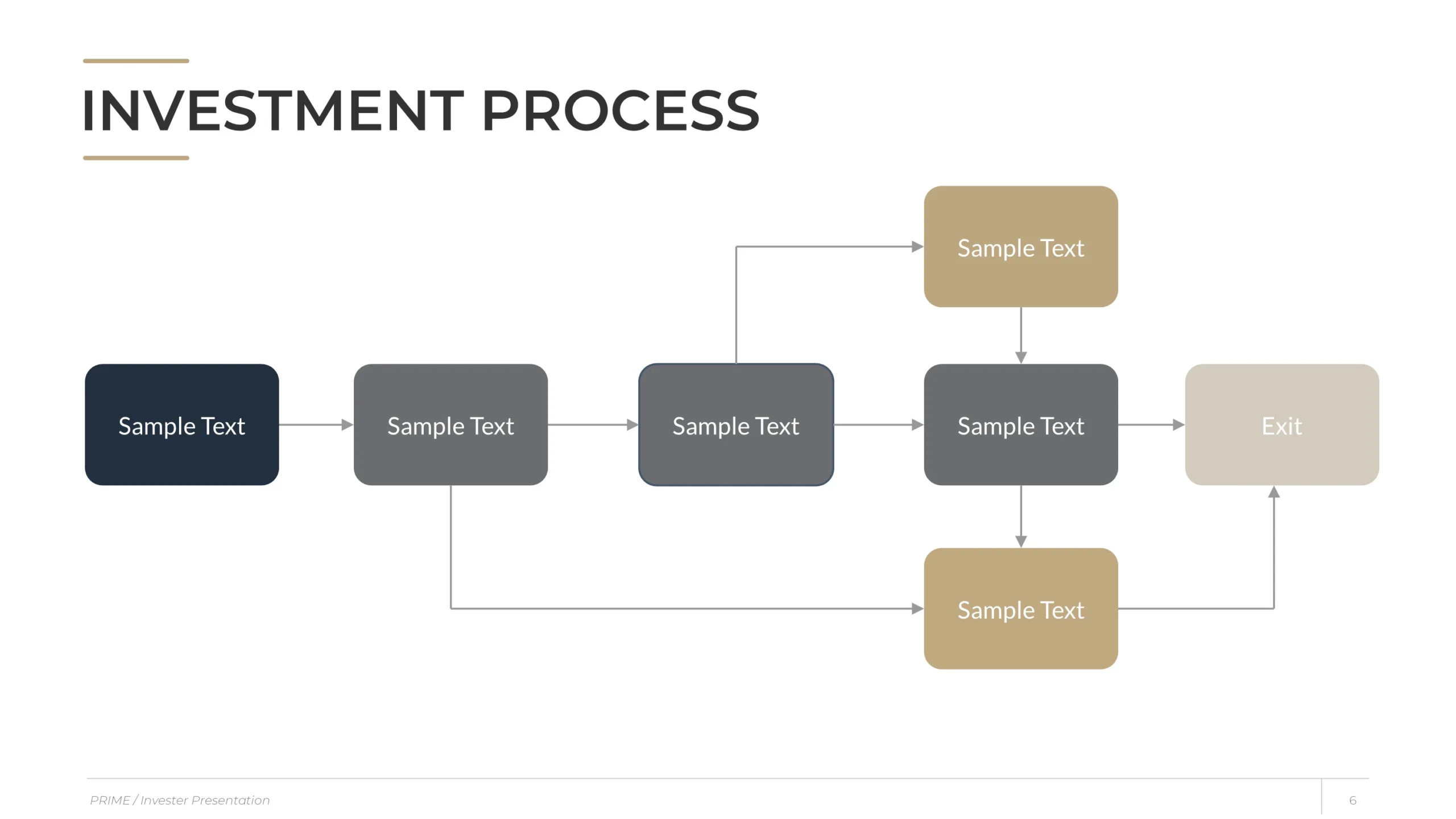 Elegant Real Estate Investor Presentation Template 6 Real Estate Pitch Deck Investment Process Scaled