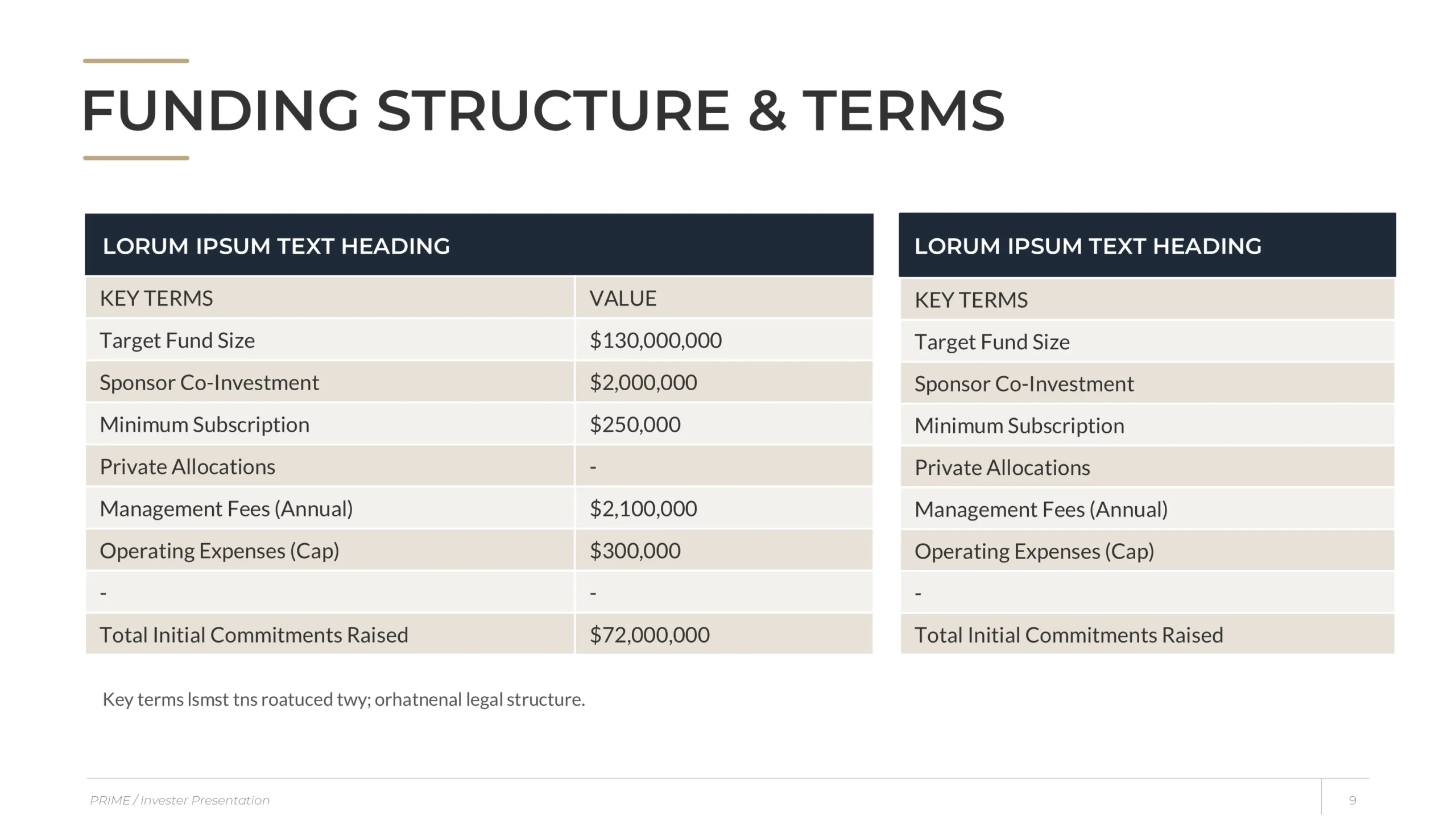 Elegant Real Estate Investor Presentation Template 9 Real Estate Presentation Funding Terms Scaled
