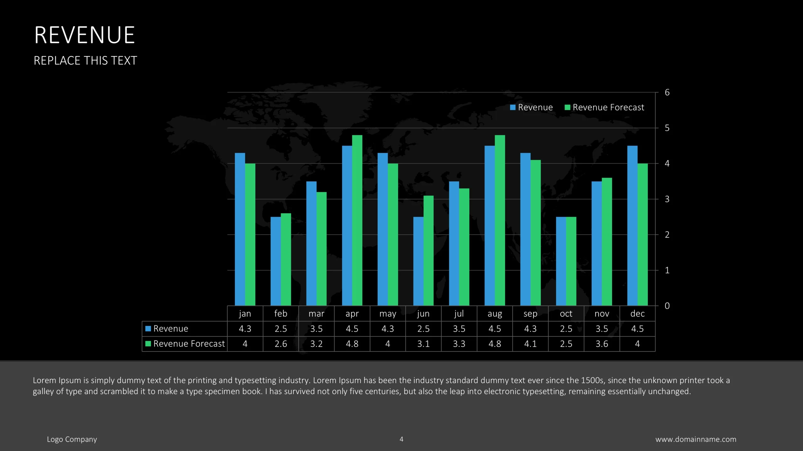 Revenue Reporting Presentation Template - Google Slides, PowerPoint & Canva 4 Revenue Reporting Template Bar Chart Scaled