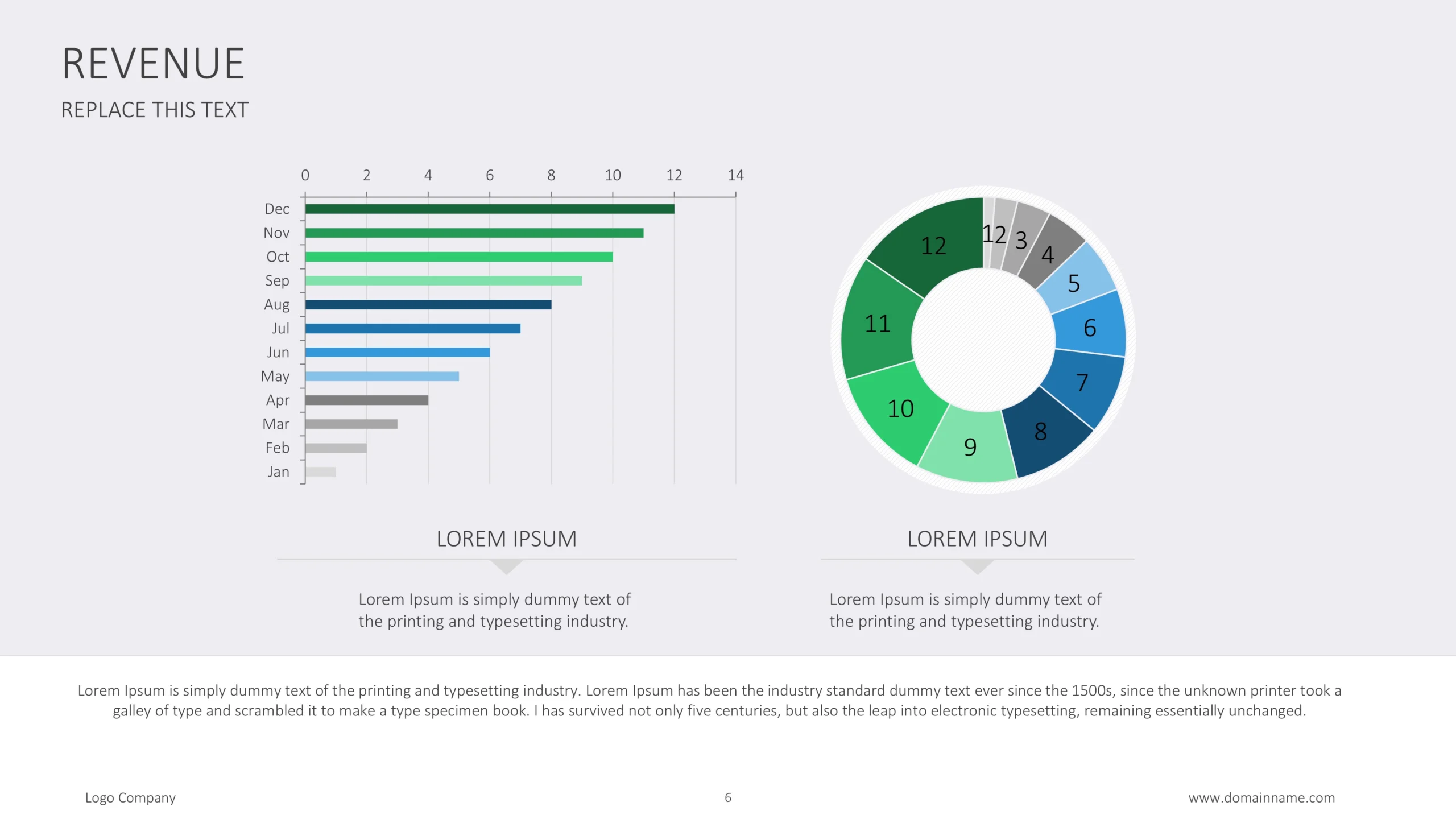 Revenue Reporting Presentation Template - Google Slides, PowerPoint & Canva 6 Sales Dashboard Presentation Monthly Charts Scaled