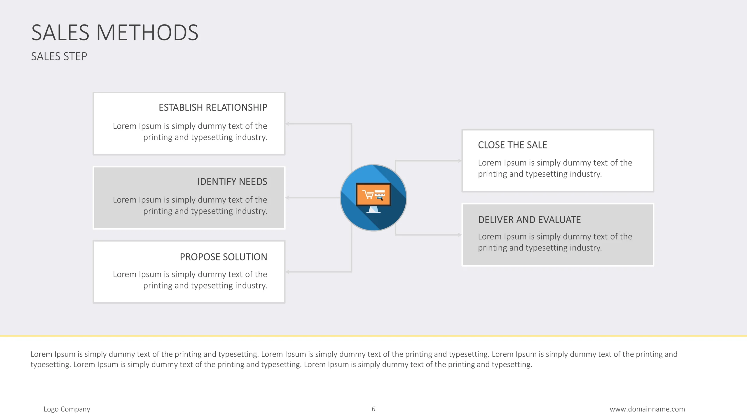Sales Methods Infographics Presentation Template 6 Sales Process Template Steps Diagram Scaled