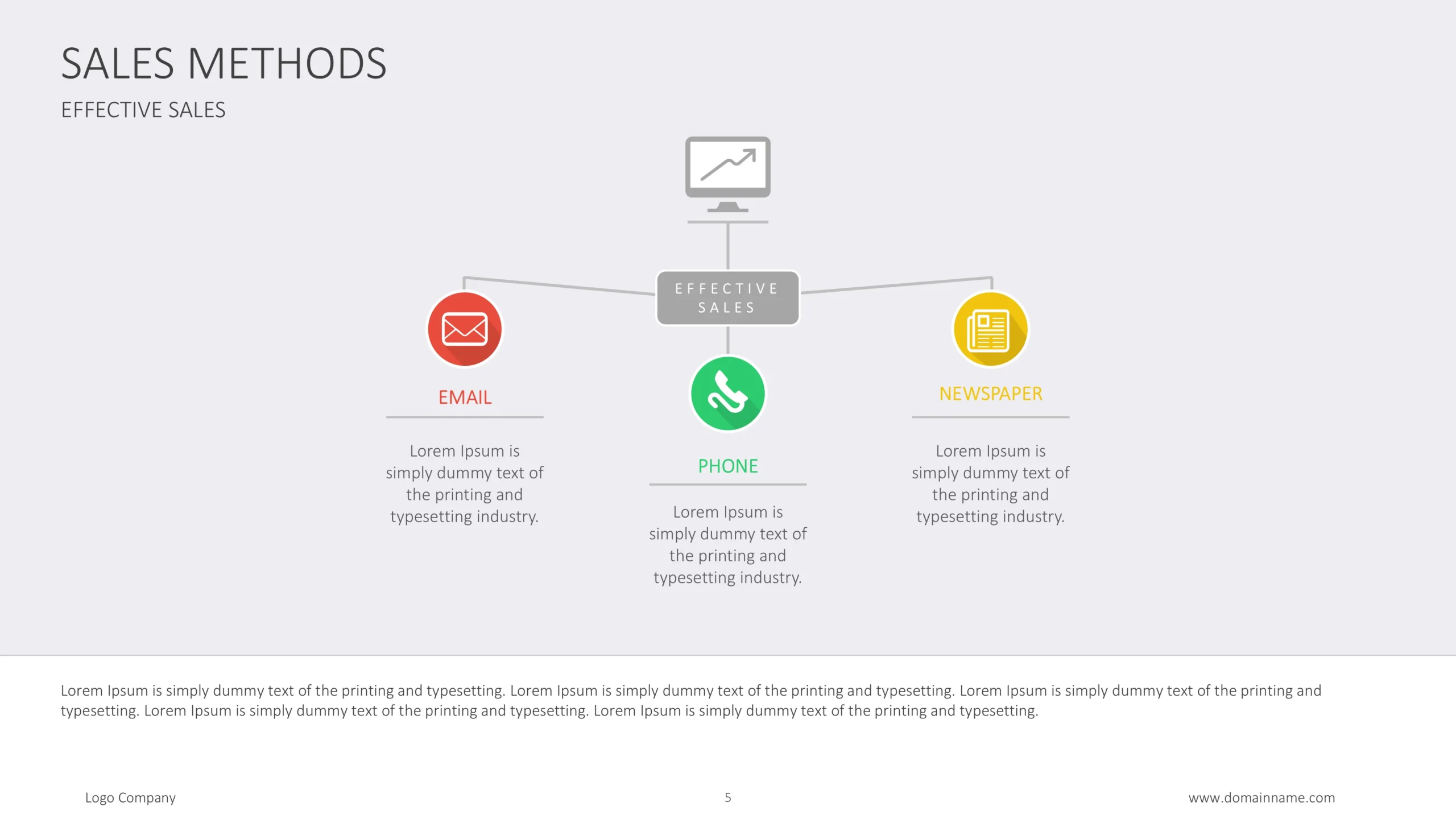 Sales Methods Infographics Presentation Template 5 Sales Strategy Template Effective Channels Scaled